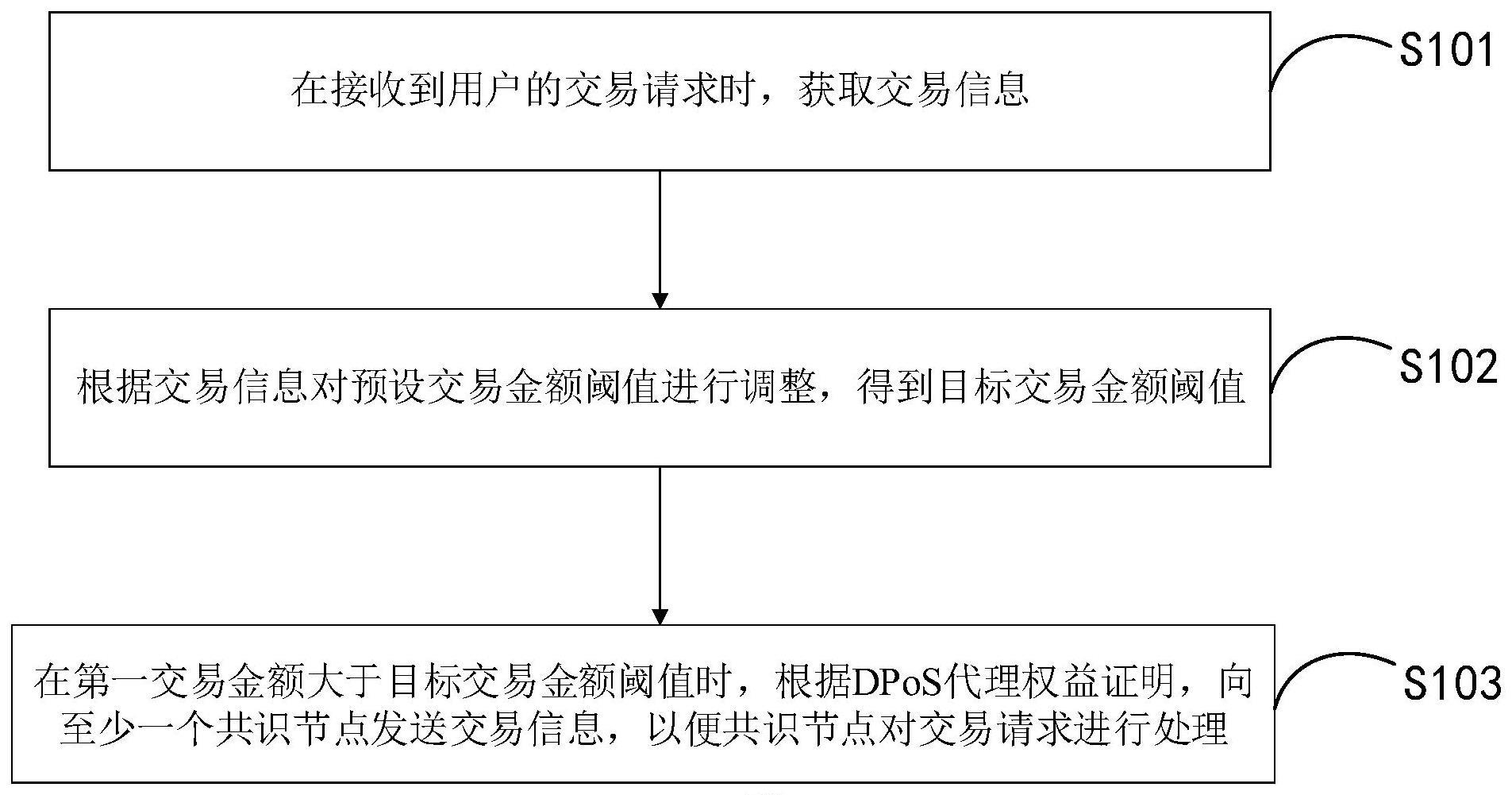 一种基于的制作方法