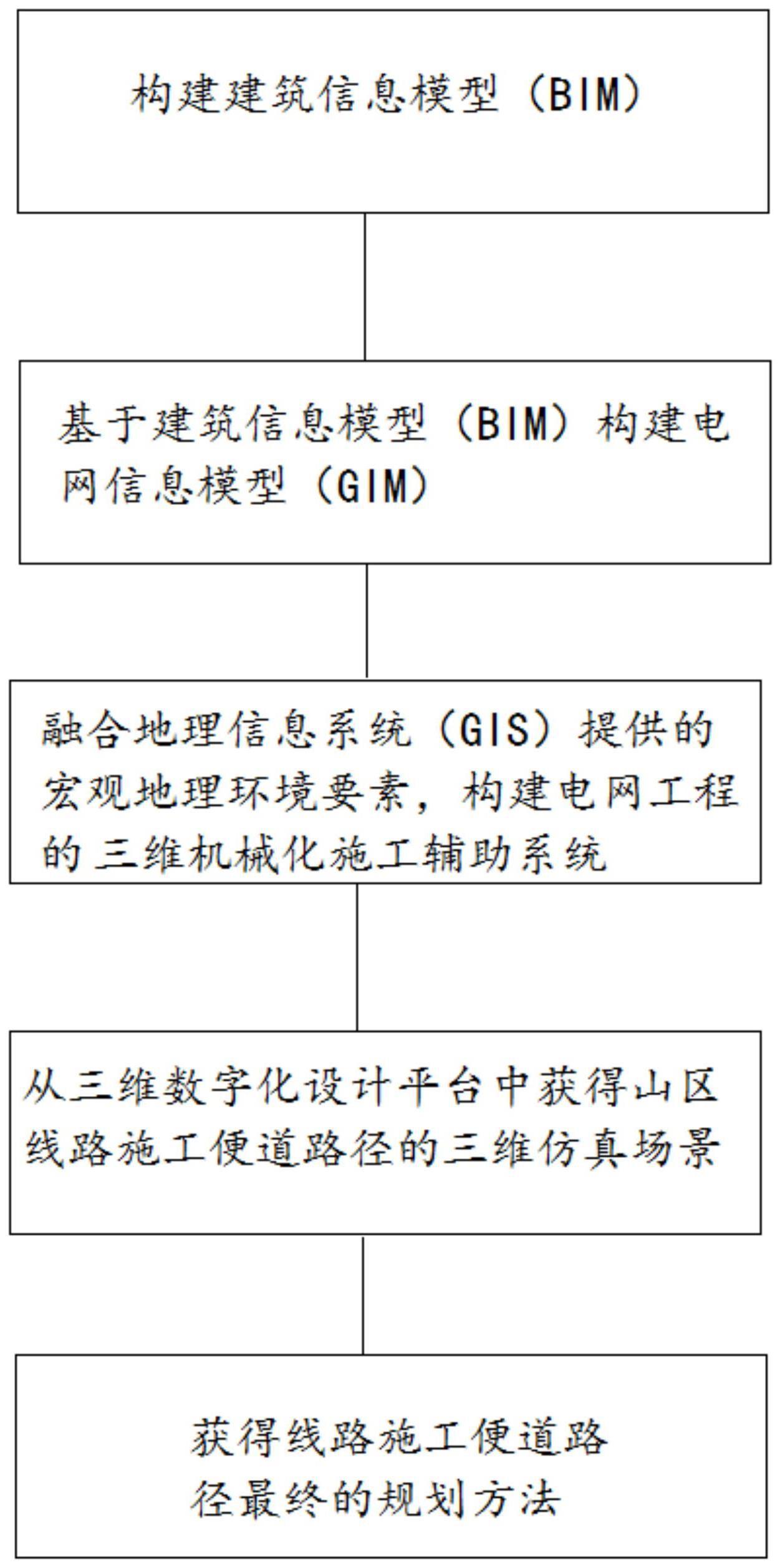 一种山区线路施工便道路径规划方法与流程