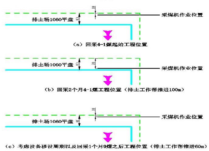 一种露天煤矿多煤层群端帮压煤回收方法与流程