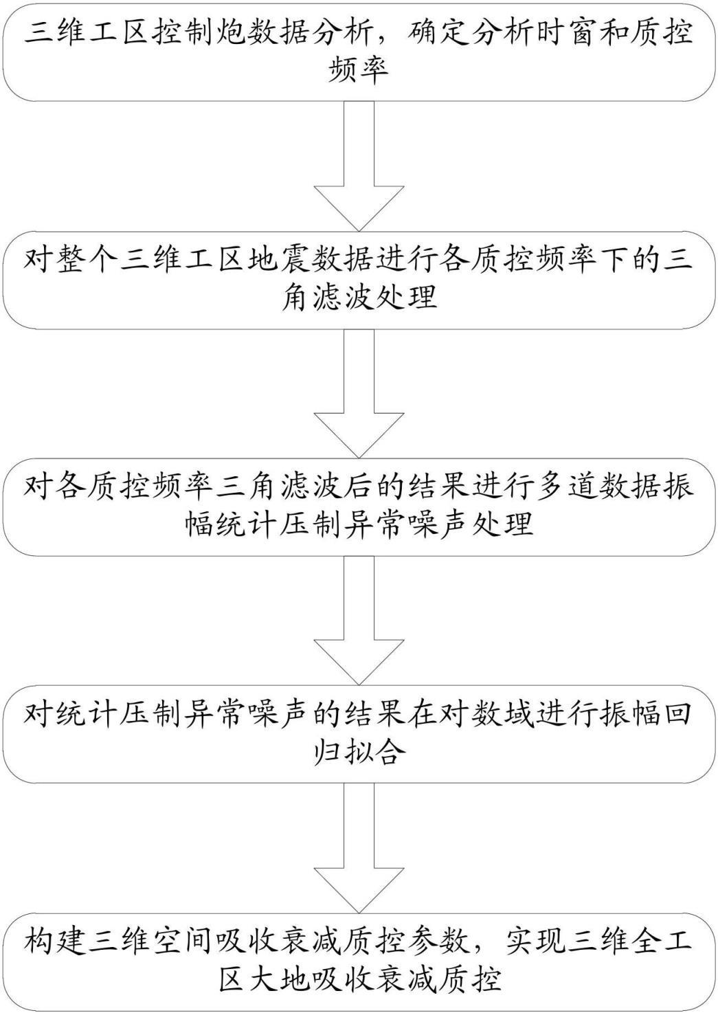 地震数据大地吸收衰减三维空间质控方法