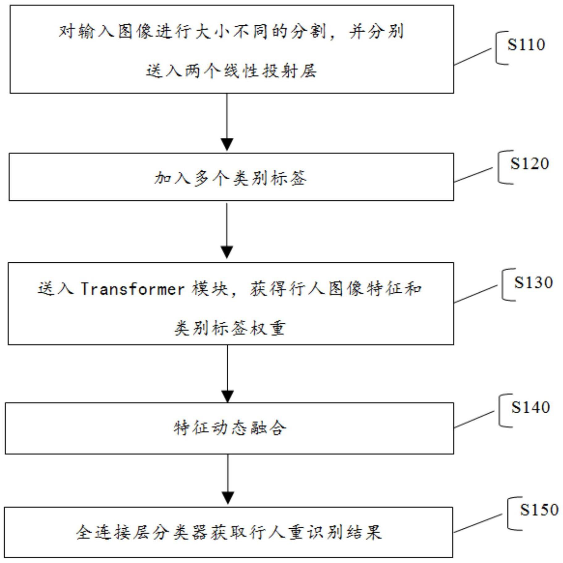 基于