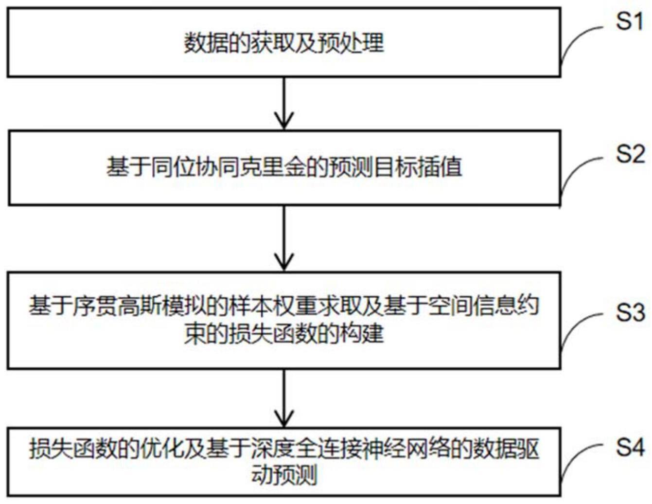 一种基于空间信息约束的数据驱动预测方法