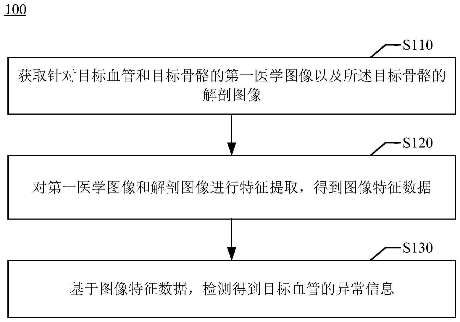 基于图像处理的异常检测方法与流程