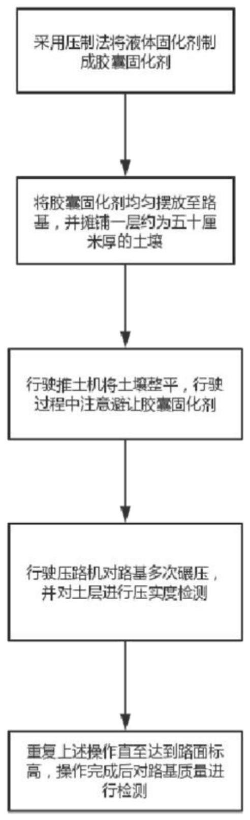 一种路基施工方法