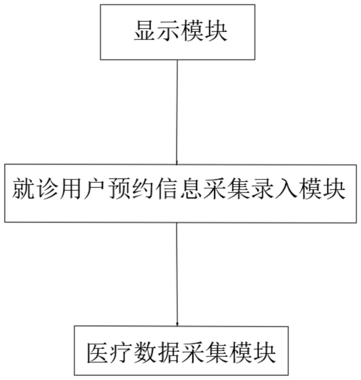 一种医学检测流程自定义定制模型系统和方法与流程