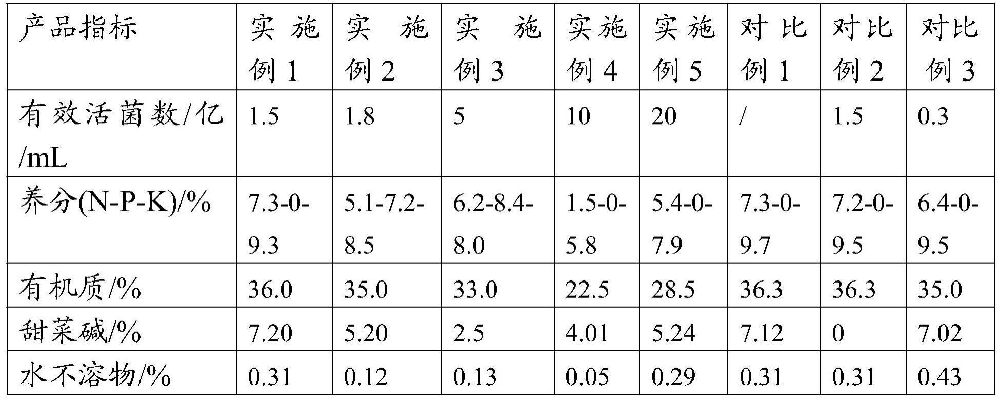 一种酵母源液体复合微生物肥料及其制备方法和应用与流程