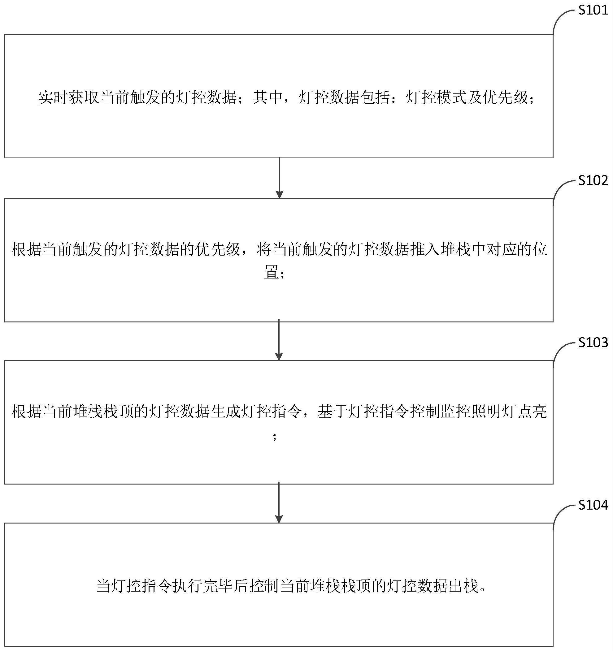 监控照明灯控制方法与流程