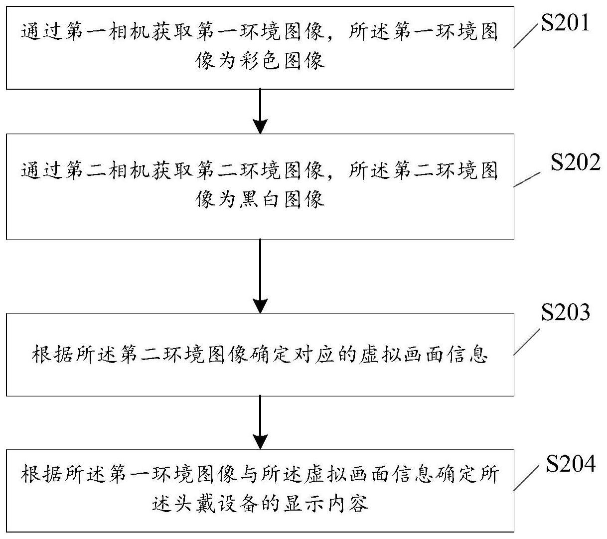 数据处理方法与流程