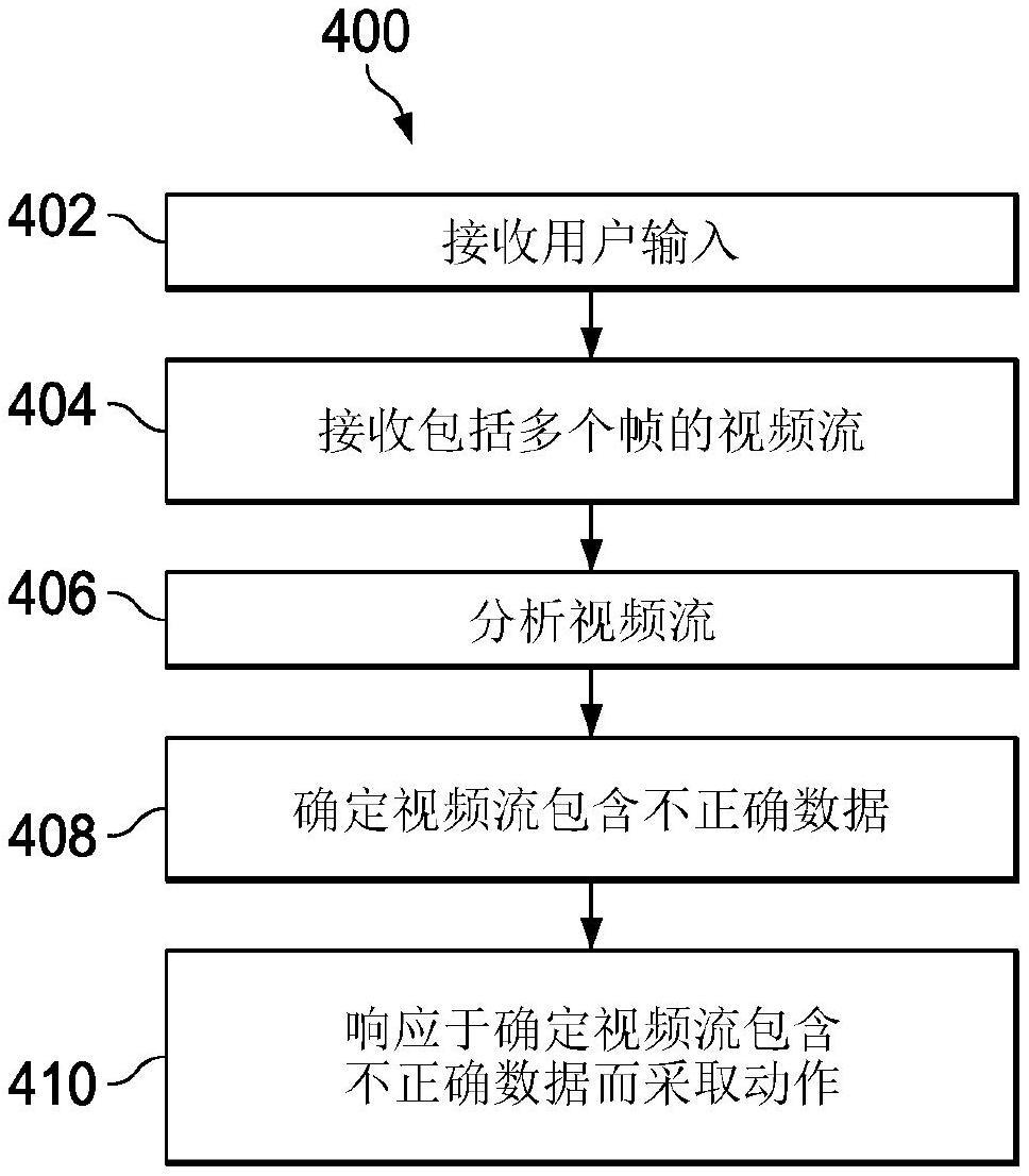 视频准确性校验的制作方法