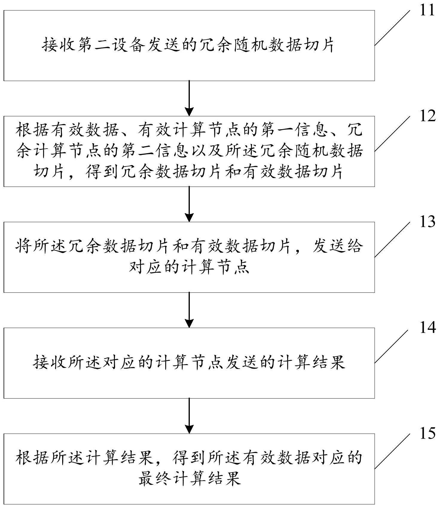 一种信息处理方法与流程