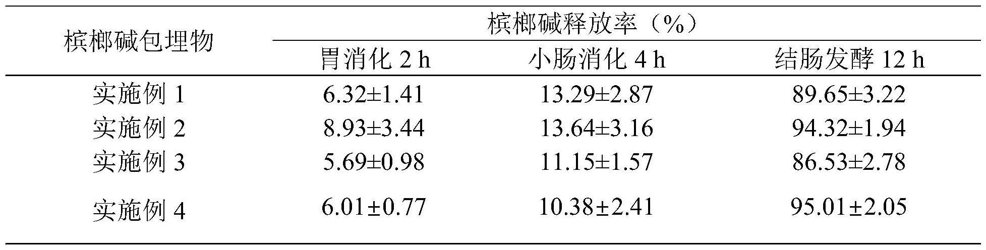 一种多层包埋槟榔碱缓释系统及其制备方法和应用