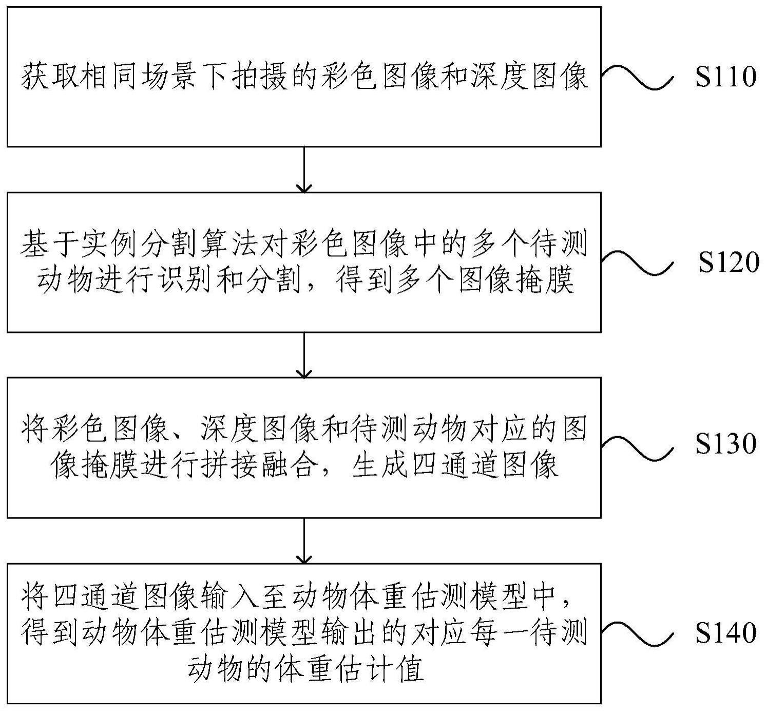 群养猪只体重的估测方法