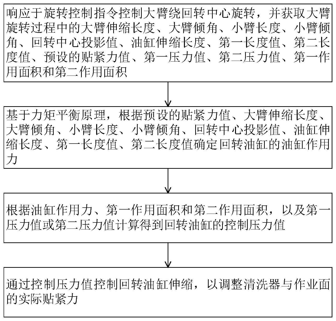 一种除锈车的制作方法