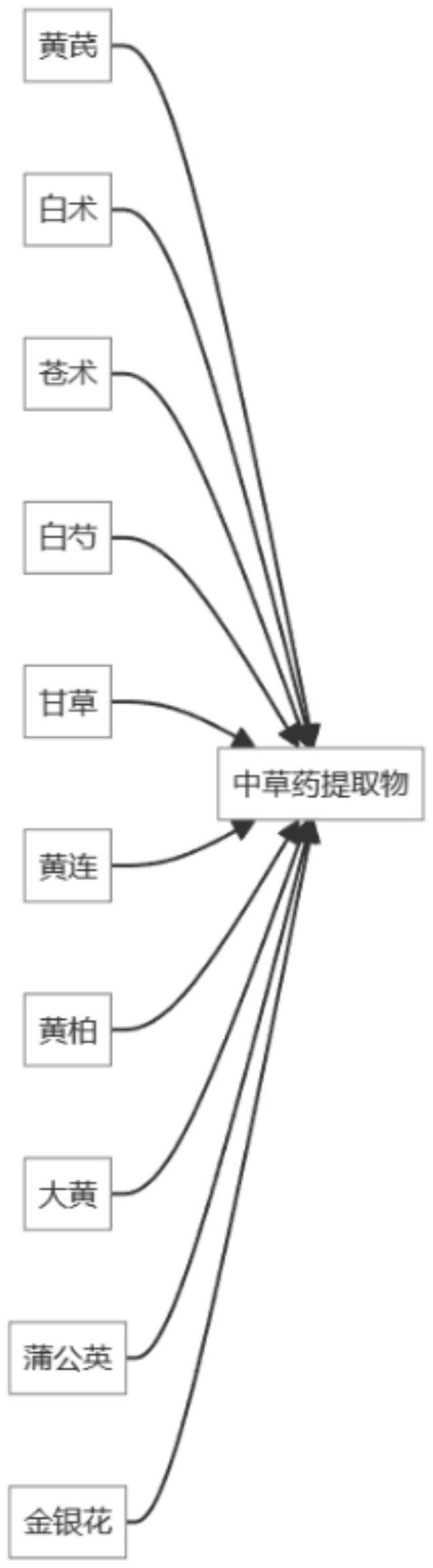 一种用于治疗牛病毒性腹泻的药物及其制备方法与流程