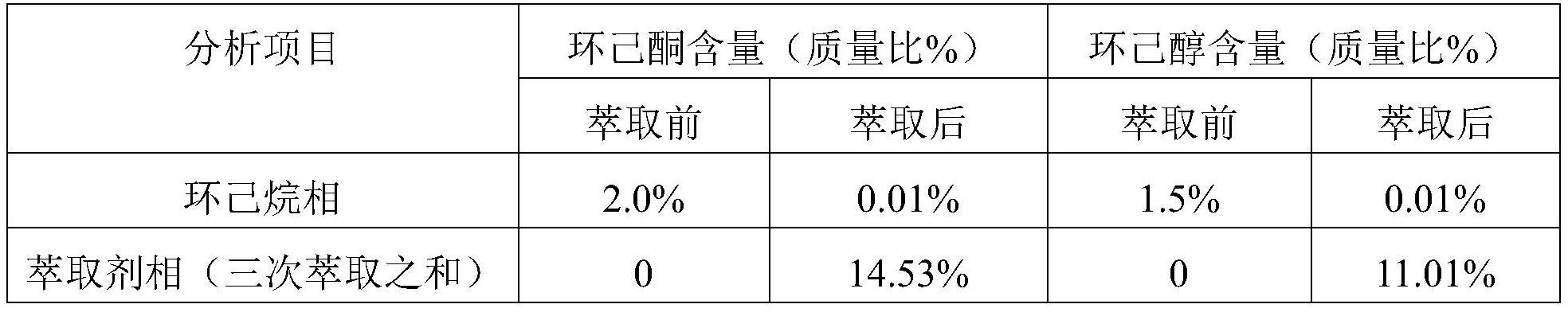 一种分离环己烷中环己酮和环己醇的方法与流程