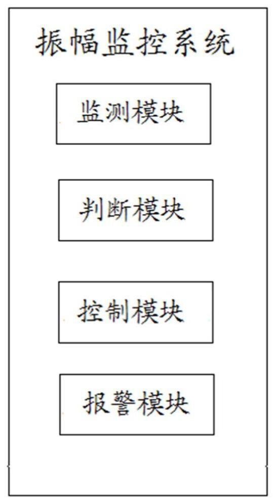 一种光伏组件振幅监控系统及方法与流程