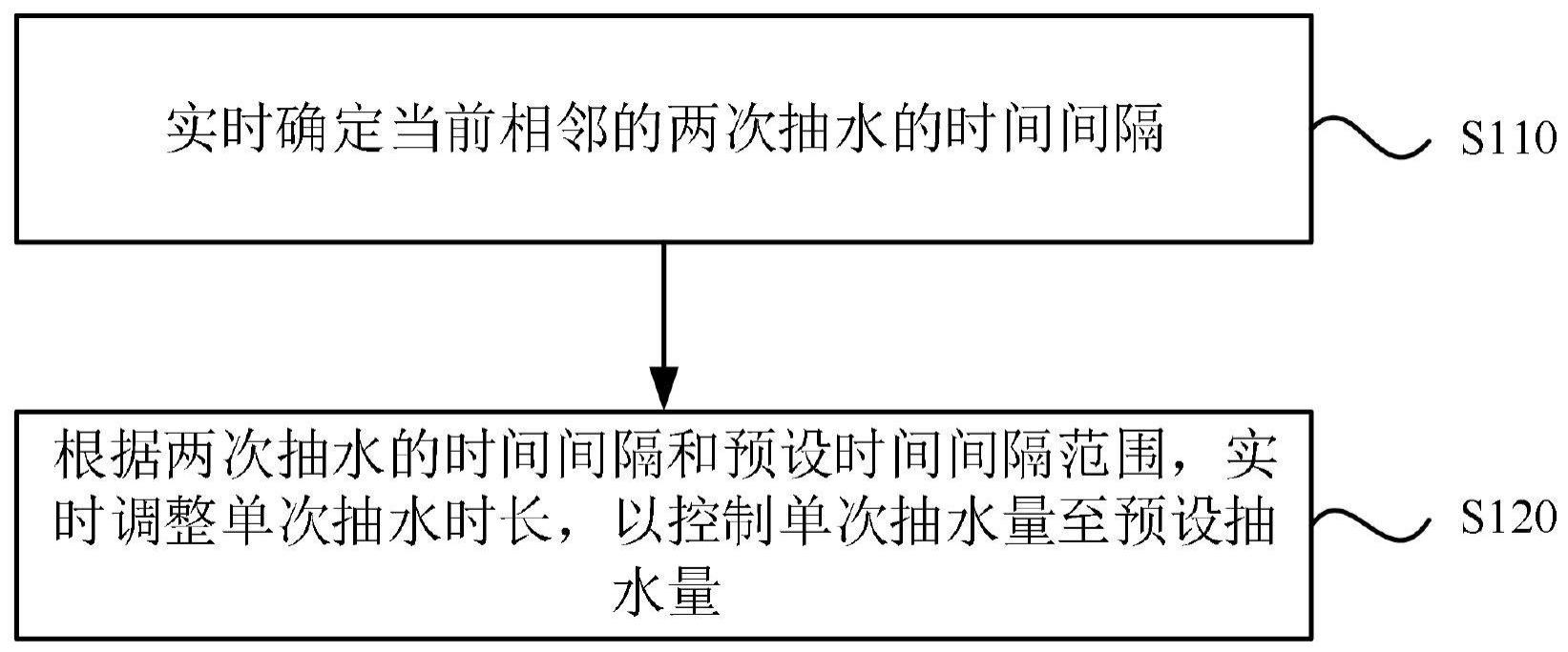 一种蒸箱的控制方法与流程