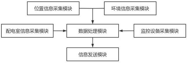 一种基于大数据的电力设备监控方法及系统与流程