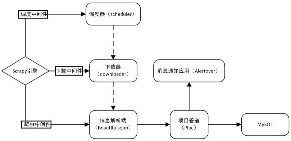 一种基于多模型融合的产业可视化分析方法与流程