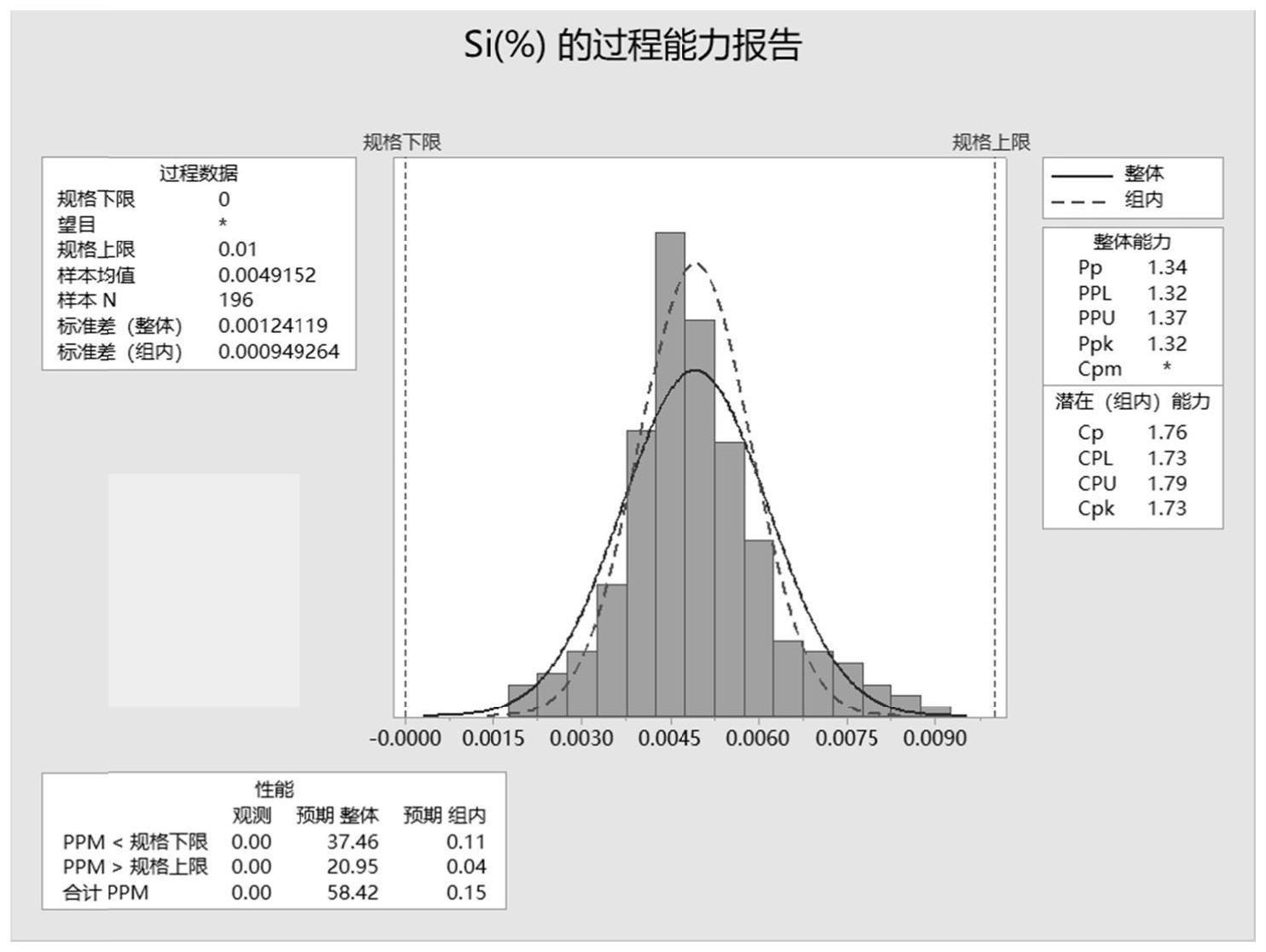 一种冶炼超低碳钢控制的制作方法