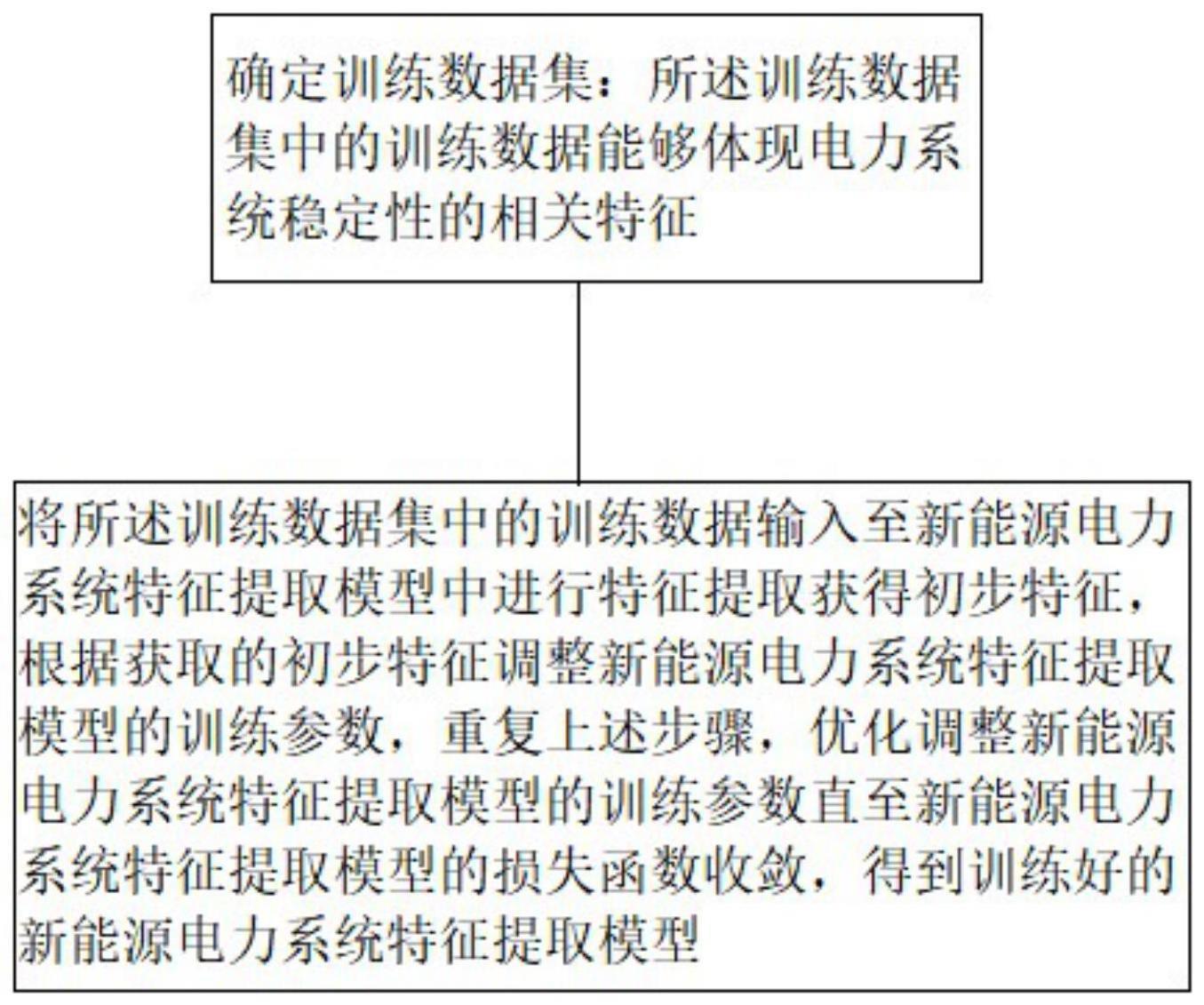 新能源电力系统特征提取模型训练的制作方法