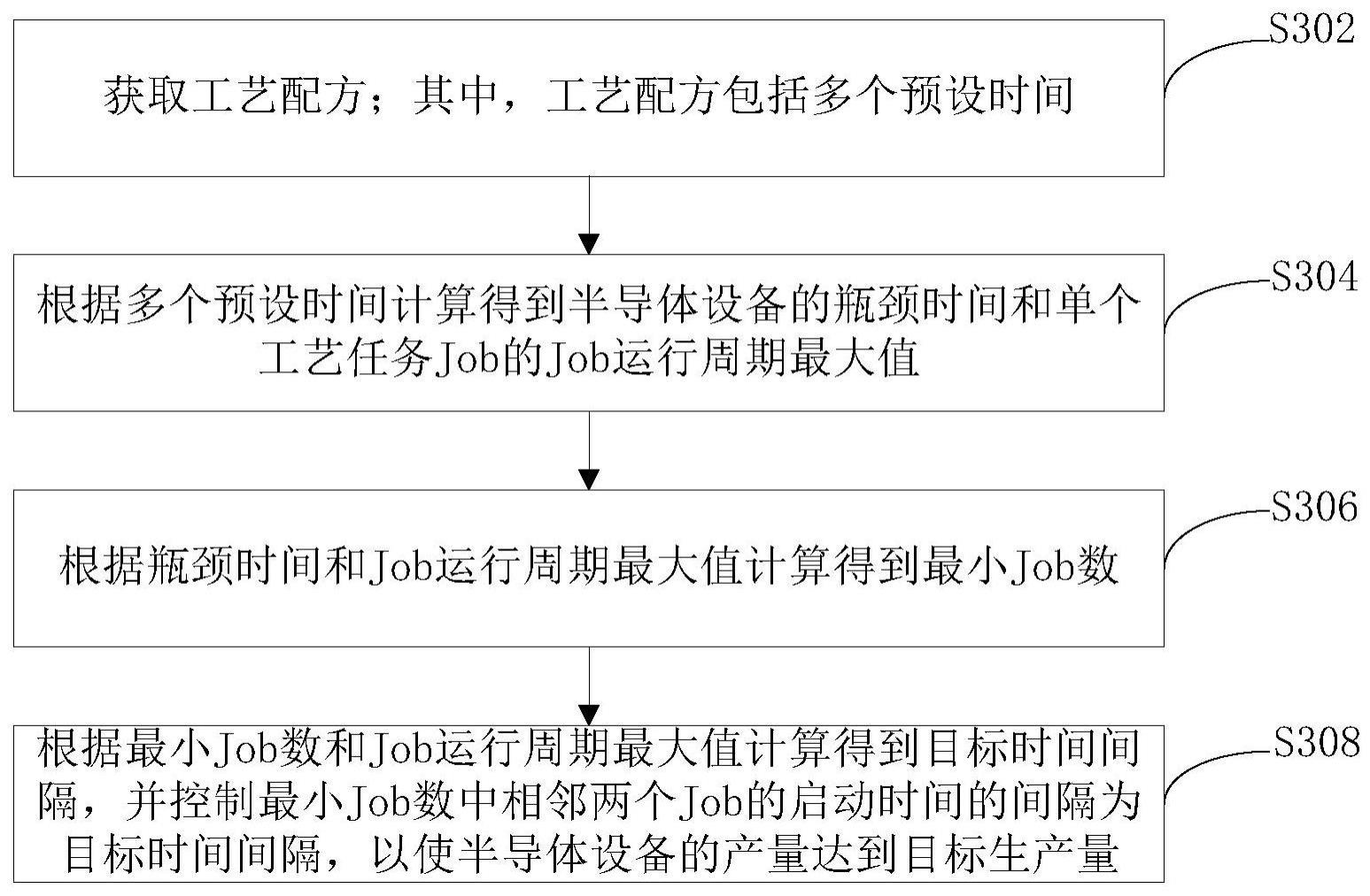 工艺任务的控制方法及半导体设备与流程