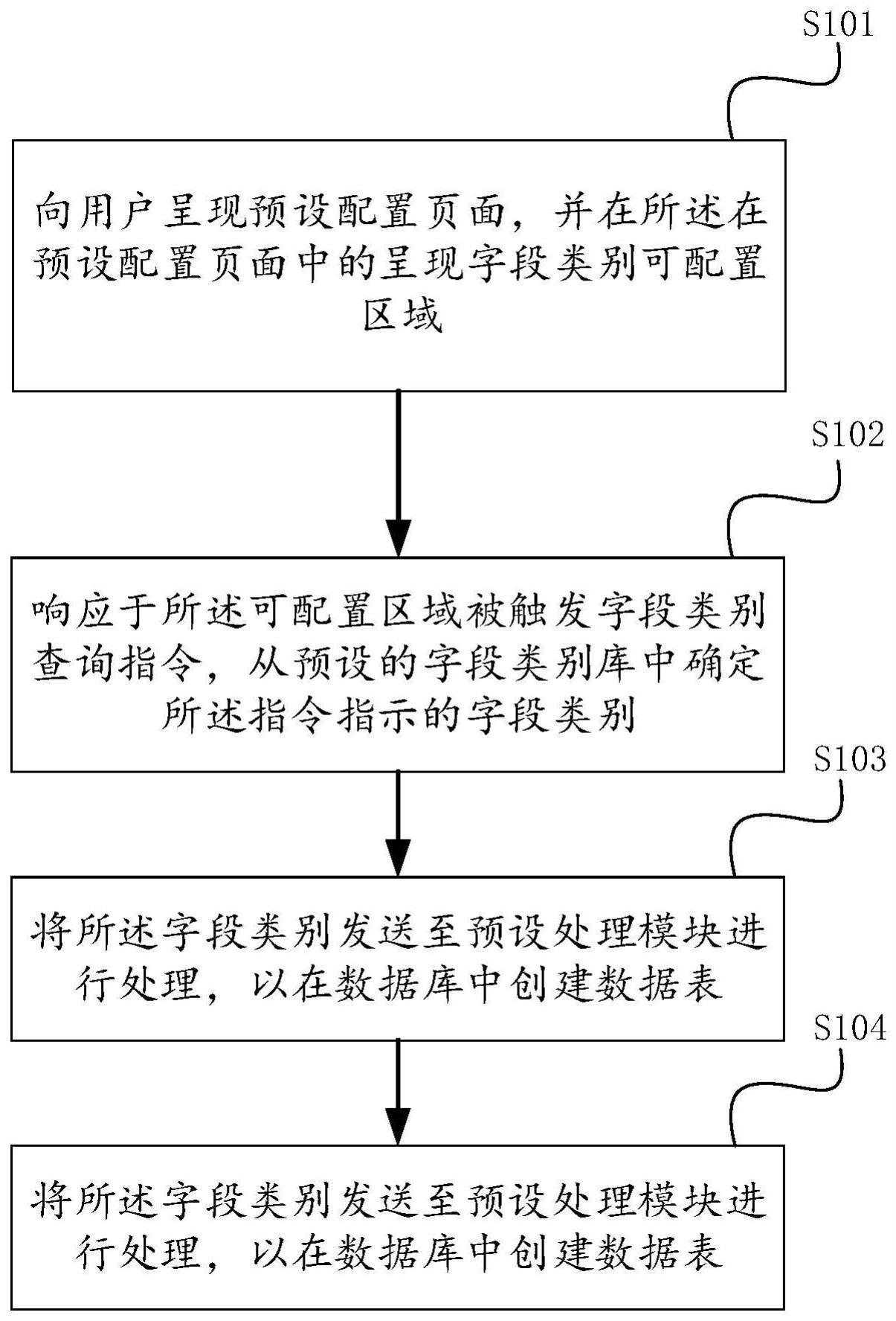 一种数据表生成方法及装置与流程