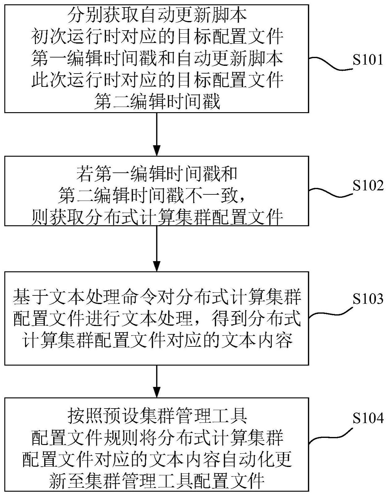 一种集群管理工具配置文件自动更新方法与流程