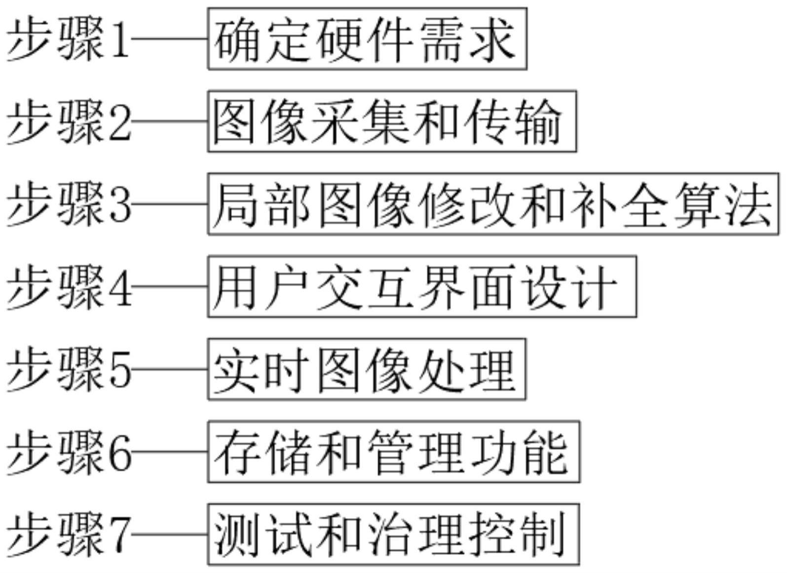 一种实现局部图像修改和补全的电子相框的制作方法