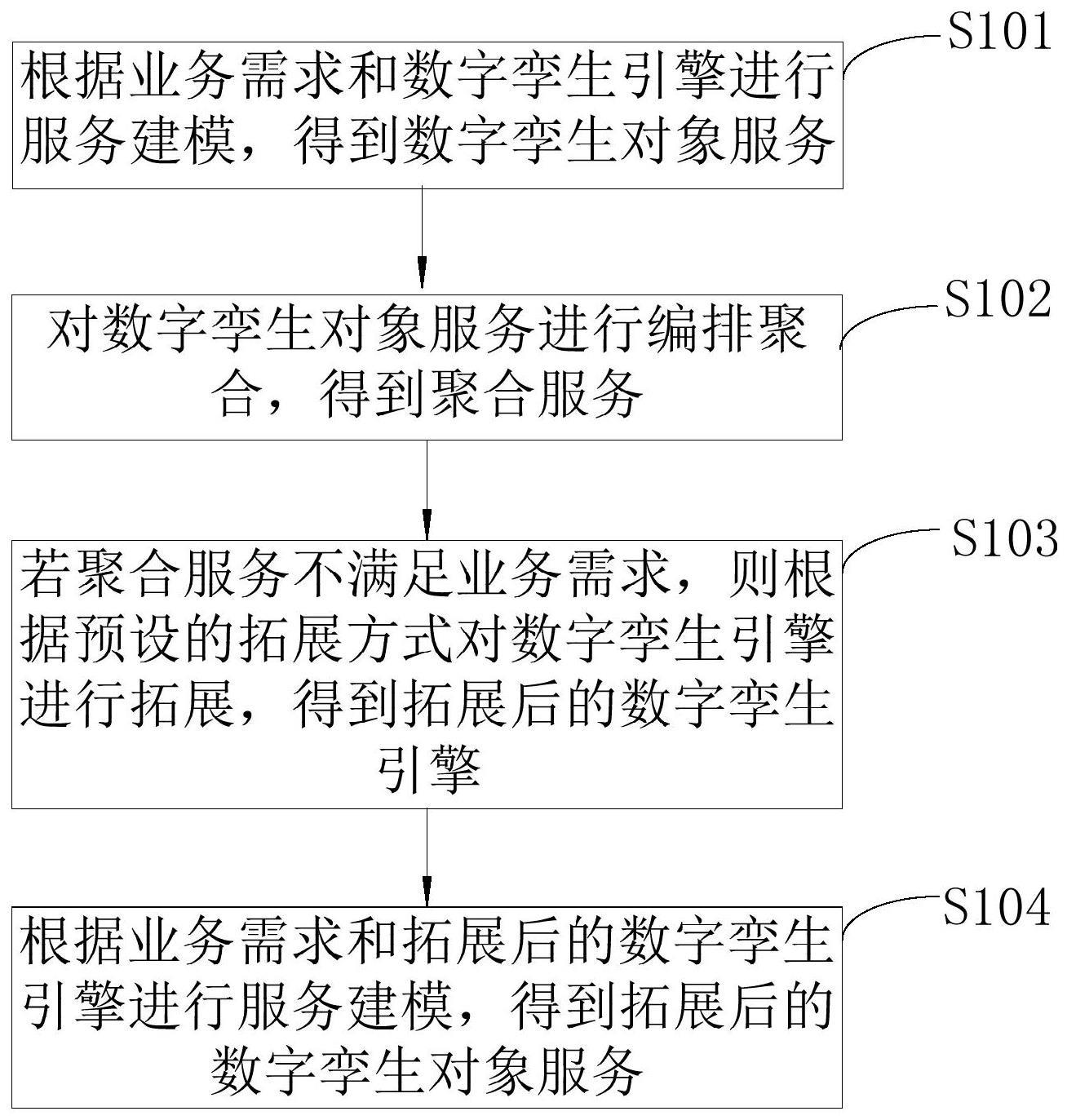 一种数字孪生引擎的拓展方法及装置与流程