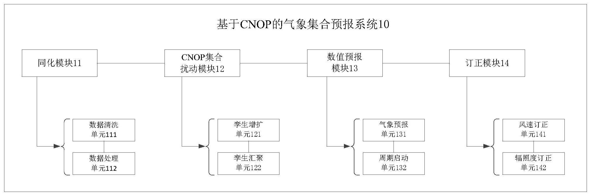 基于的制作方法