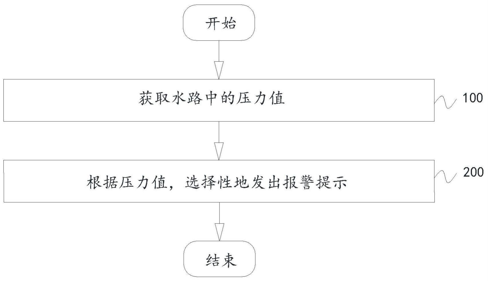 智能床罩的控制方法及智能床罩与流程