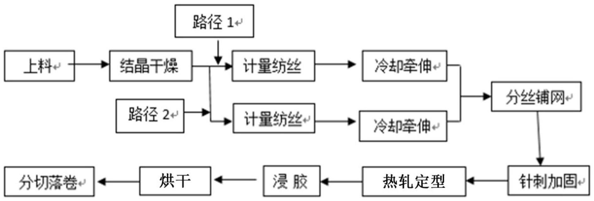 一种长久抗静电油毡基布的制作方法