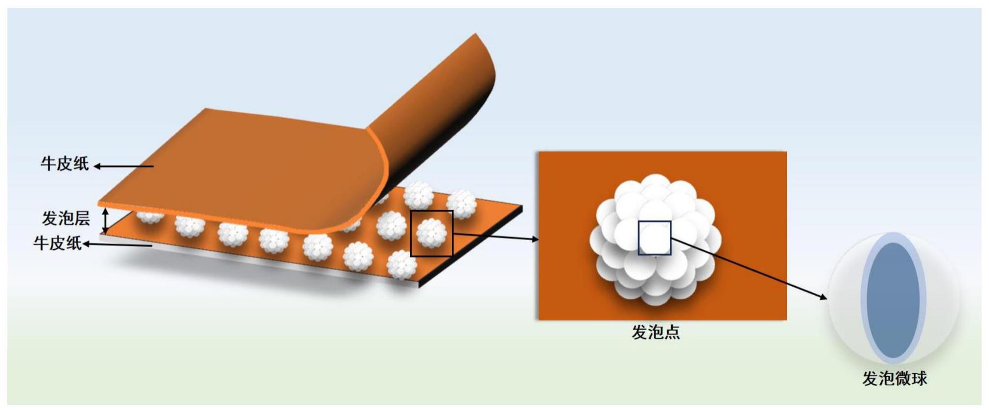 一种具有缓冲性能的水性发泡涂料