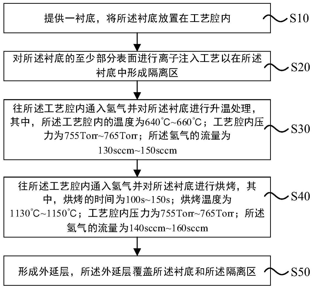 埋层外延的制备方法与流程