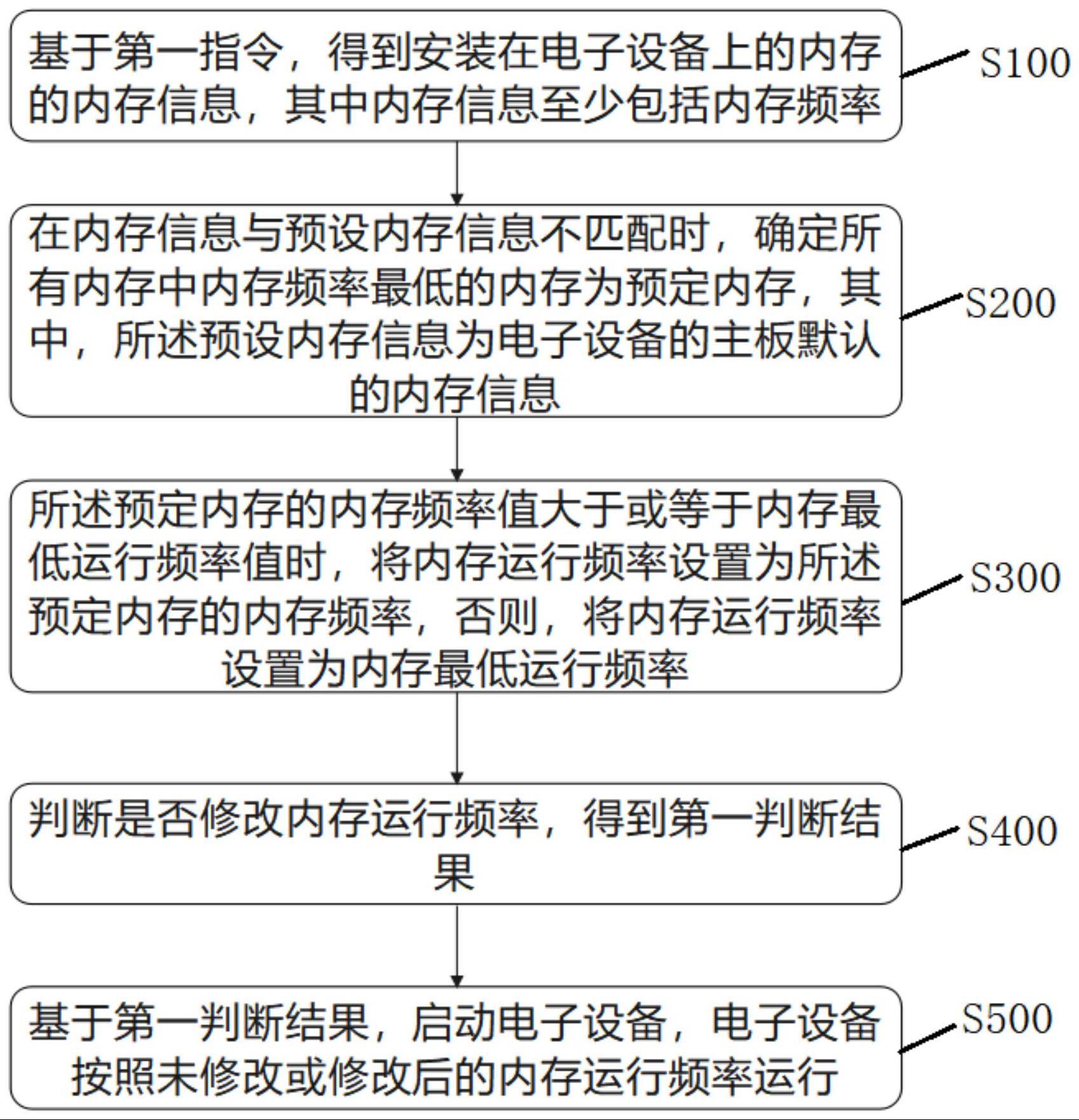 一种内存适配的方法与流程