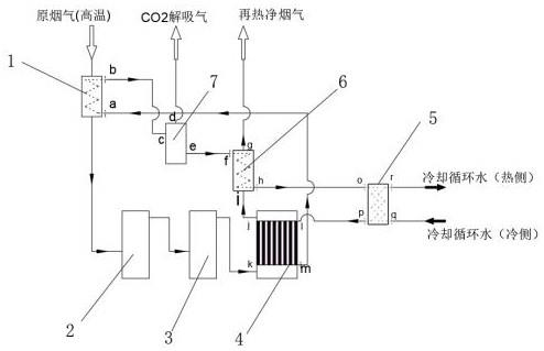 一种膜法脱碳系统的制作方法