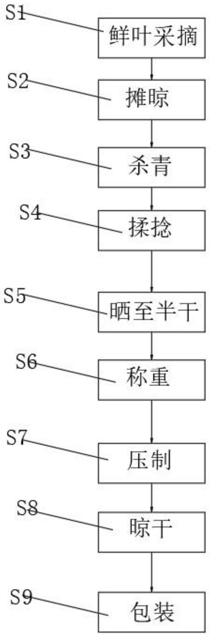 一种普洱生茶压制工艺的制作方法