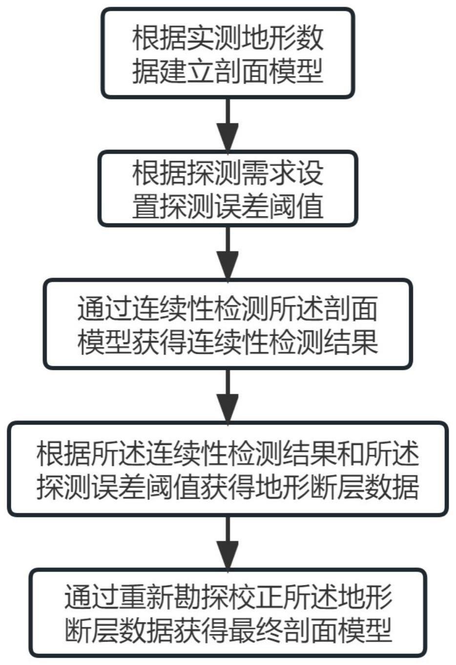 一种勘探地形校正方法与流程