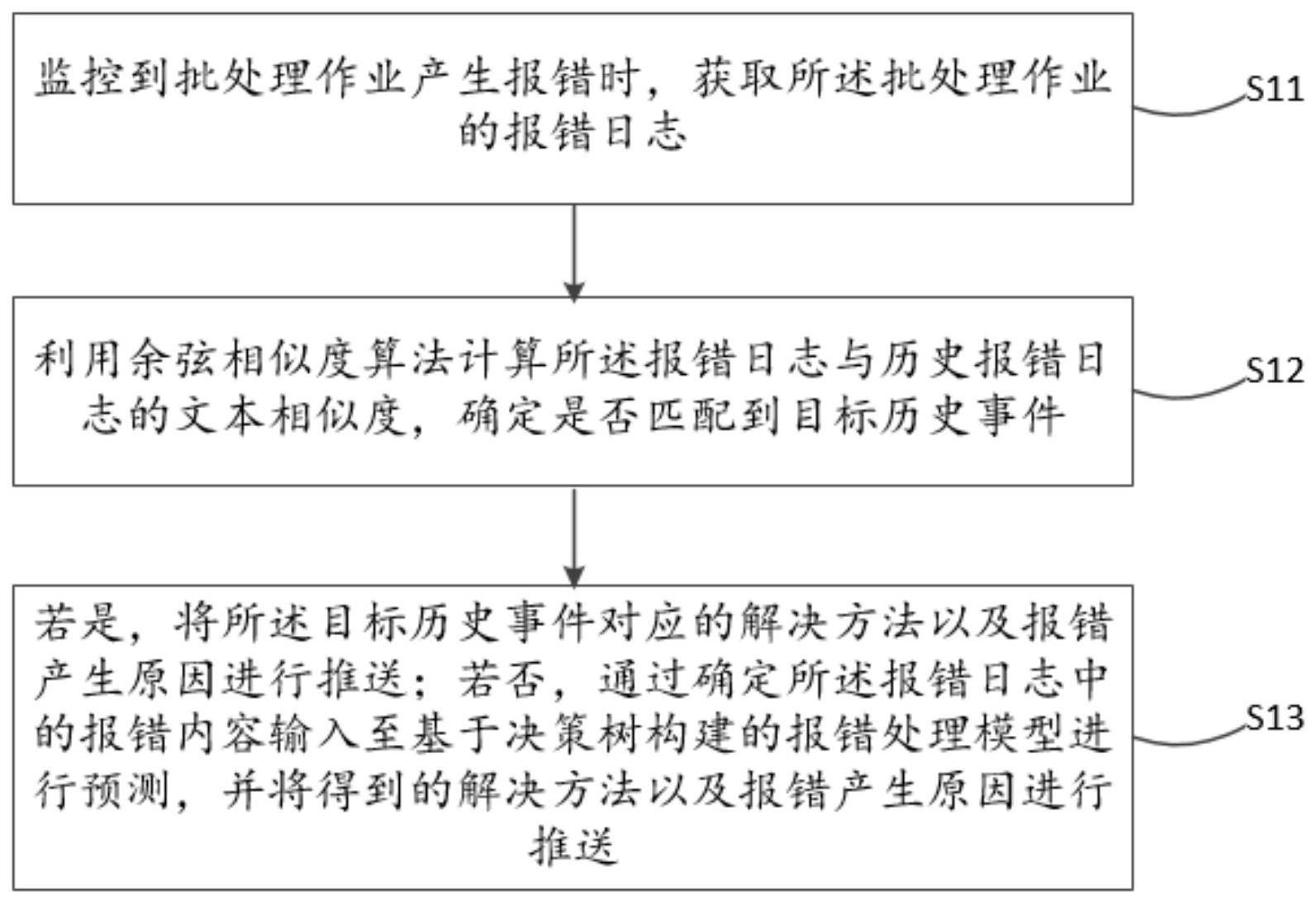 一种批处理报错作业的智能判定方法与流程