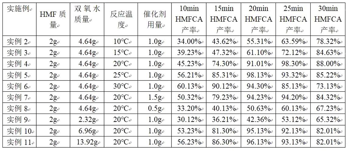 一种的制作方法