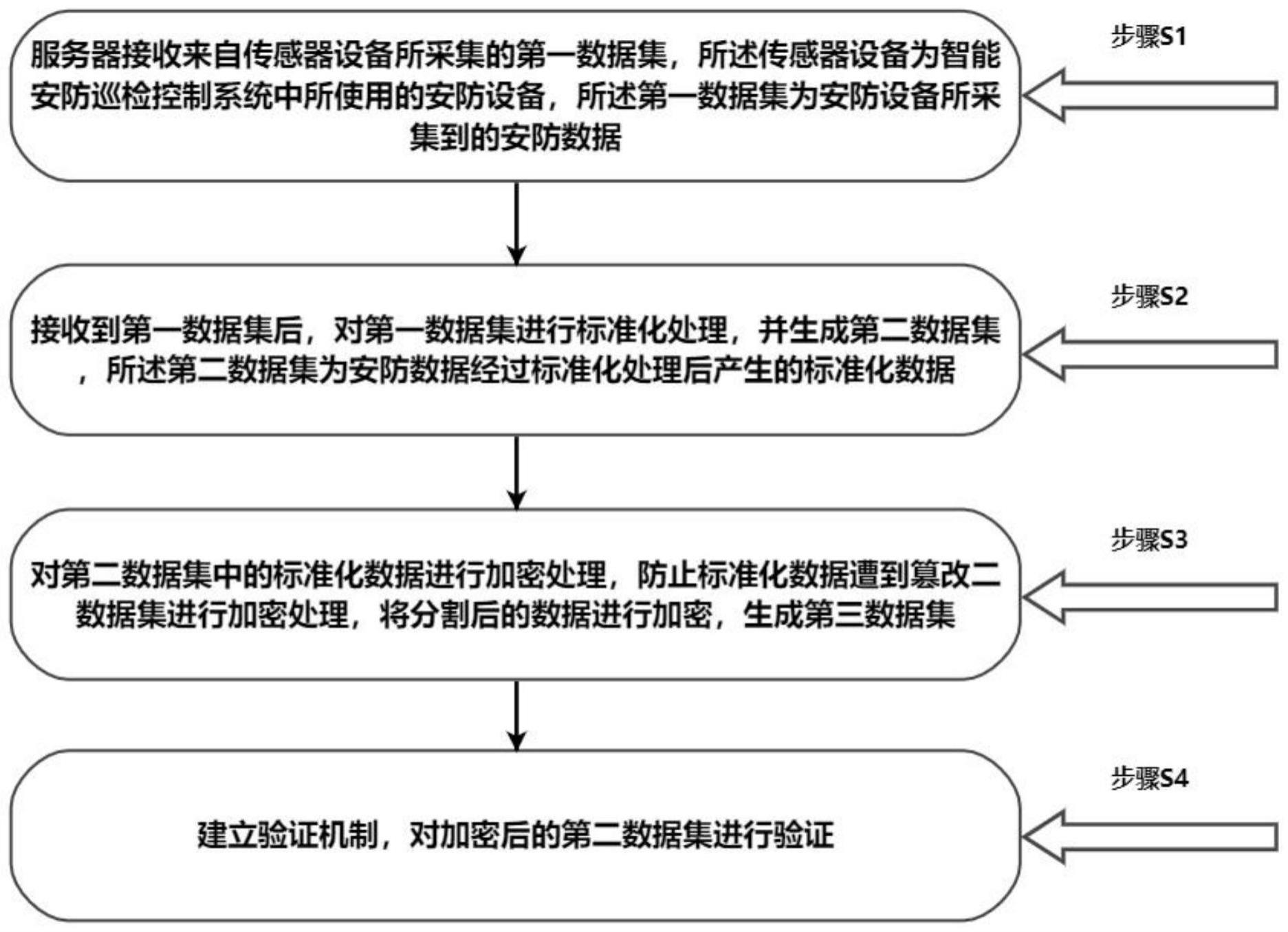 一种智能安防巡检控制系统的制作方法