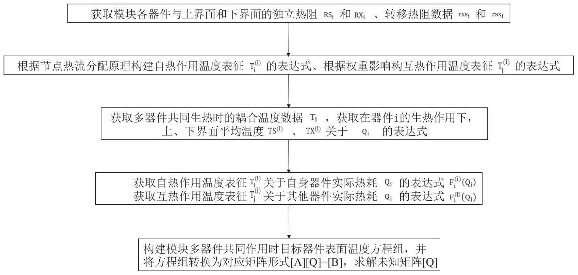 一种模块器件热耗反向解算评估方法与流程