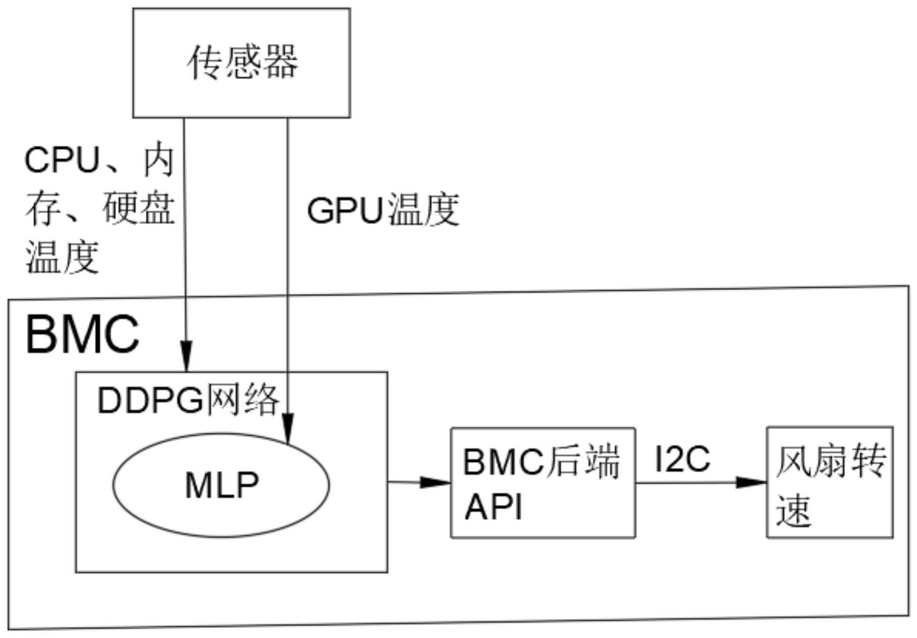 结合注意力机制与强化学习应用于的制作方法