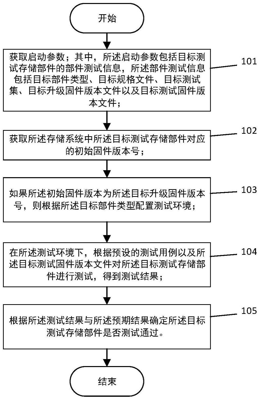 存储部件的测试方法与流程