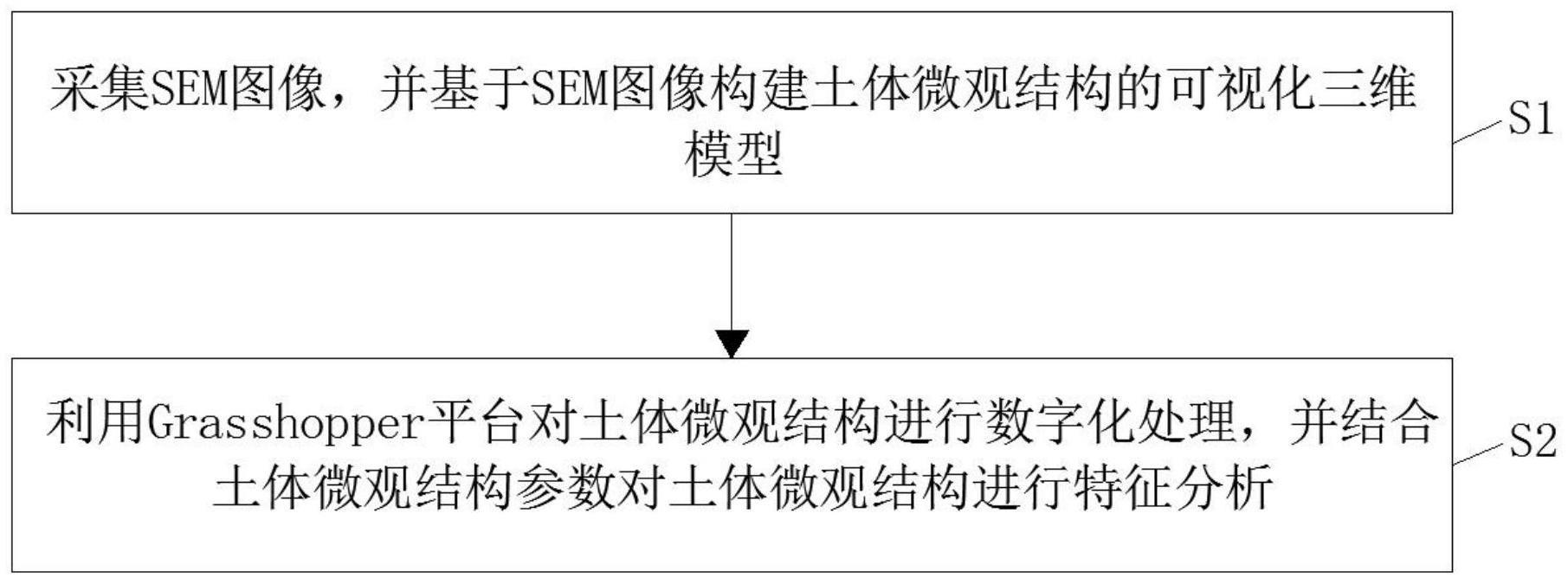 一种土体微观结构特征三维数字化方法