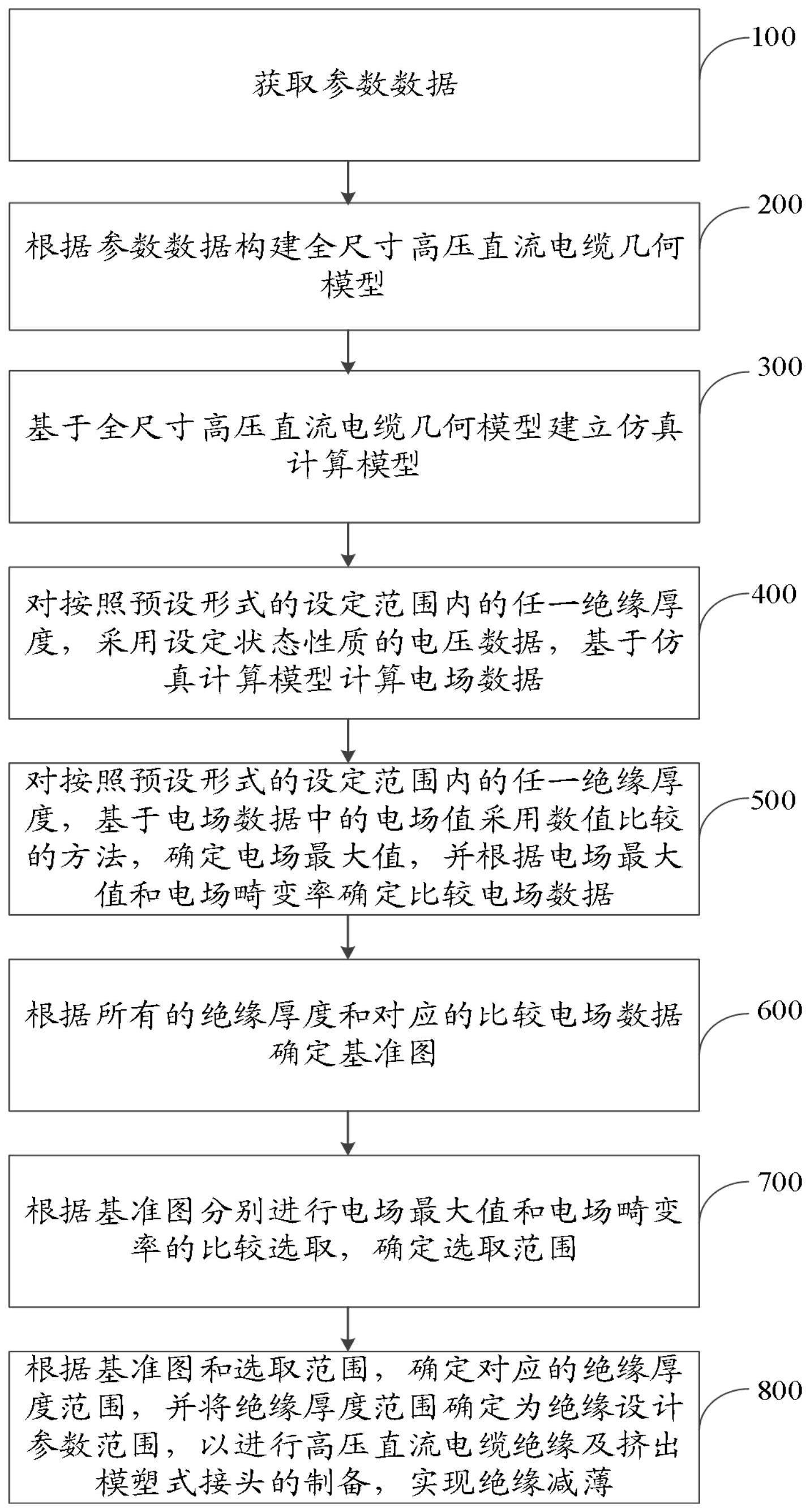 一种高压直流电缆及挤出模塑式接头绝缘减薄方法及系统