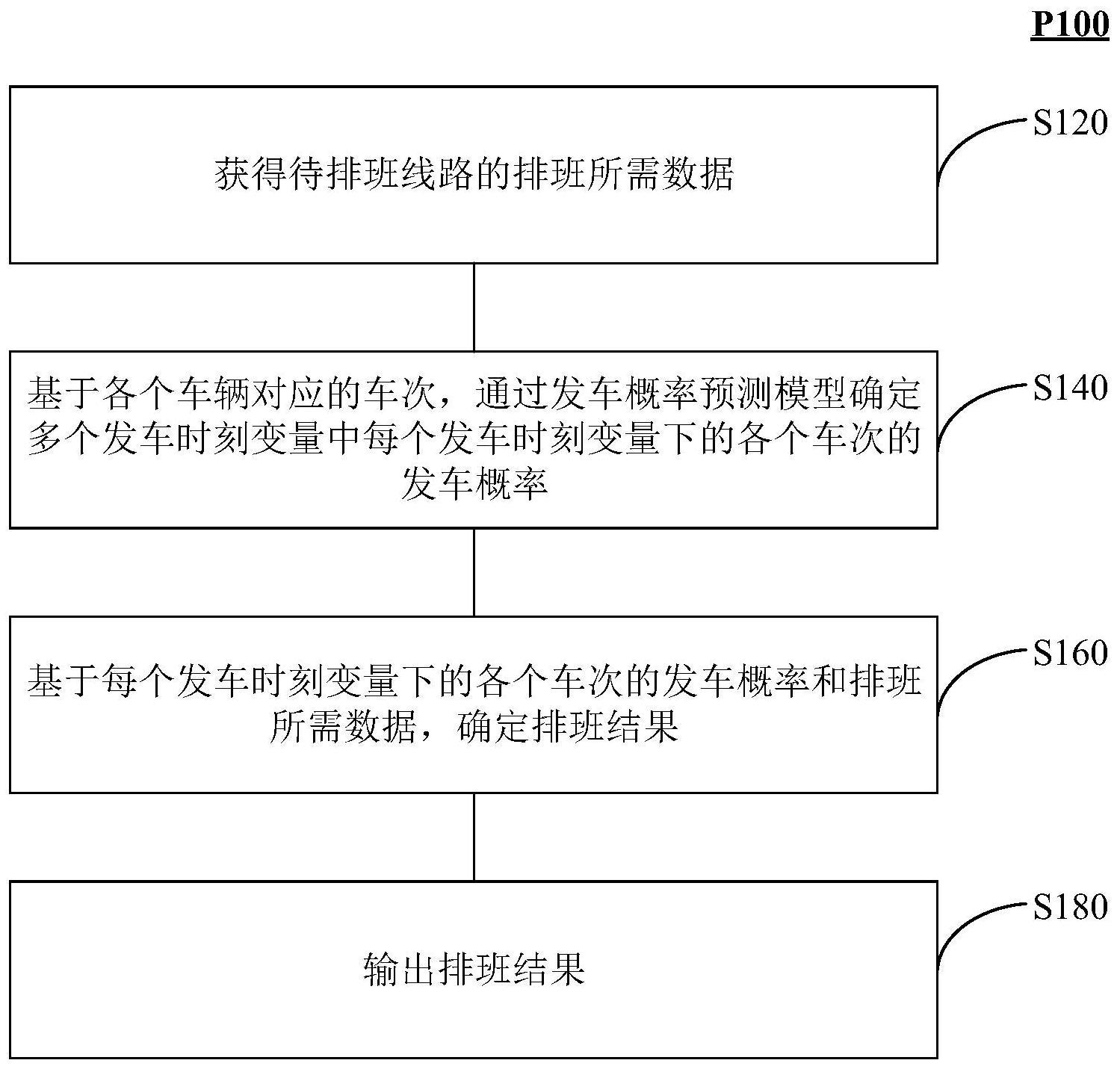 车辆排班方法和系统与流程