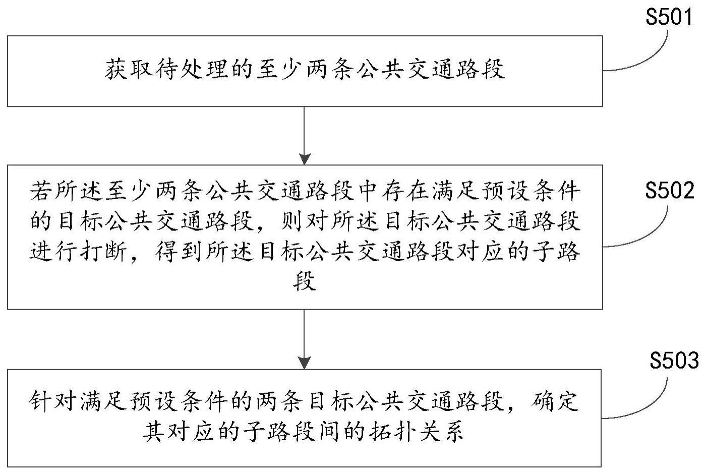 公共交通线路处理方法与流程