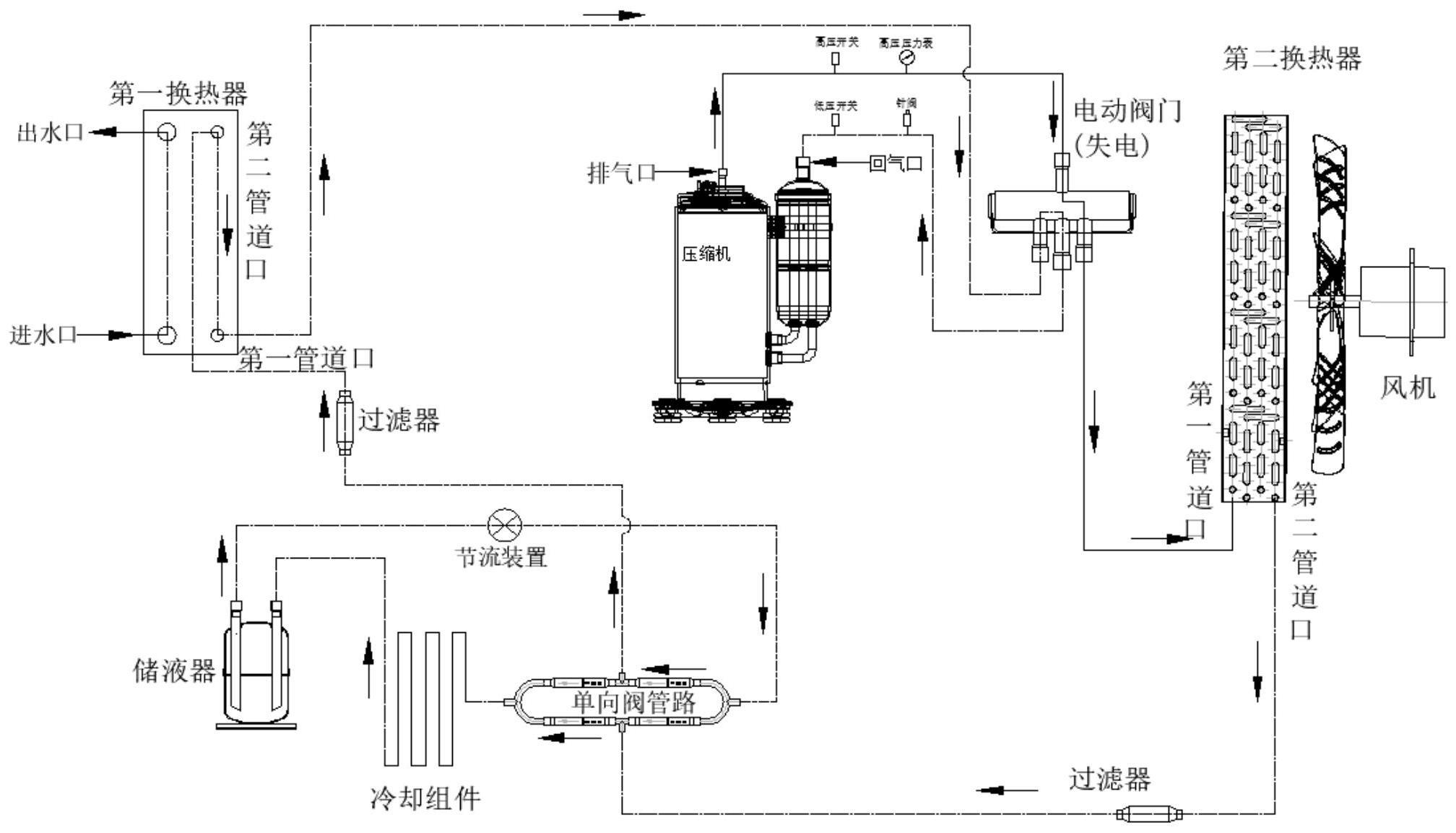 一种热泵系统及控制方法与流程